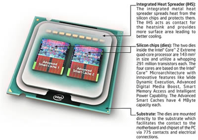 Intel Core 2 Quad