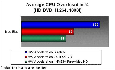 Radeon X1650XT