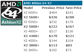 AMD Athlon 64 X2