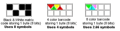 High Capacity Color Barcode