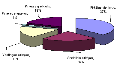 Lietuviai impulsyviai perka patikusią prekę