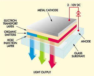 OLED