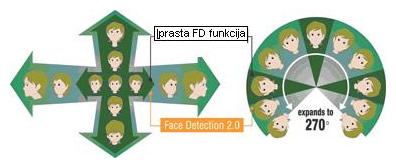 Face Detection 2.0