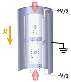 Sukurtas itin tikslus būdas patikrinti atomų neutralumą