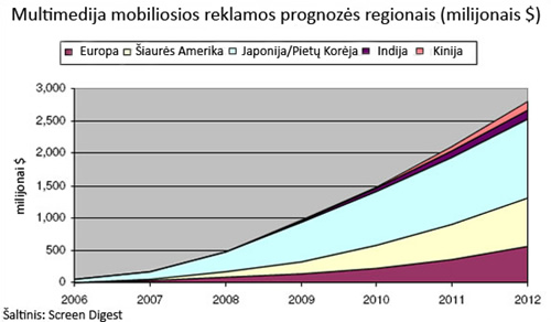 Mobilioji reklama