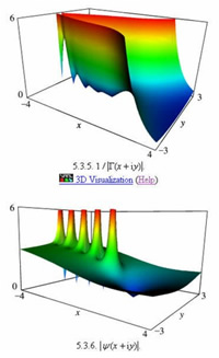 Aukštosios matematikos žinynas internete