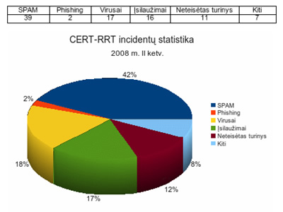 CERT- RRT apibendrina II ketvirčio veiklą