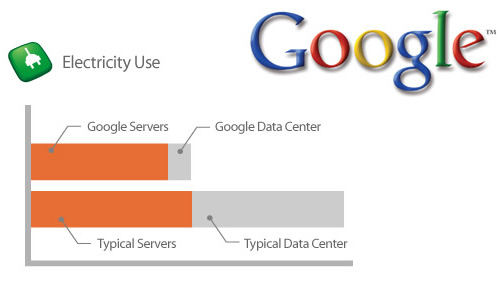 „Google“ serveriai – efektyviausiai vartojantys energiją?