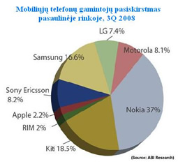 Bendra trečio ketvirčio mobiliųjų telefonų rinkos apžvalga 