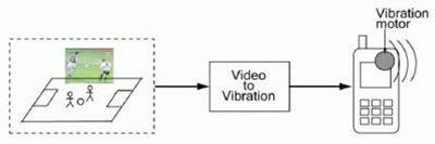 Futbolo mačo veiksmą atkartos telefono vibracija
