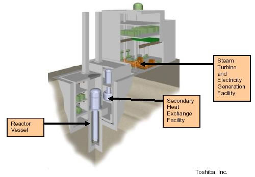 „Toshiba“ siūlo „asmenines“ atomines elektrines