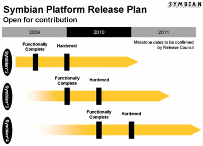 „Symbian“ platformos ateitis 