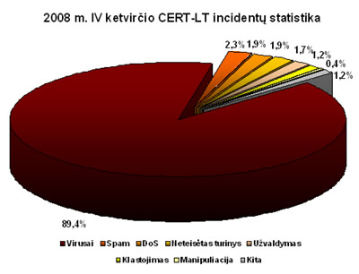 CERT-LT apibendrina I ketvirčio veiklą