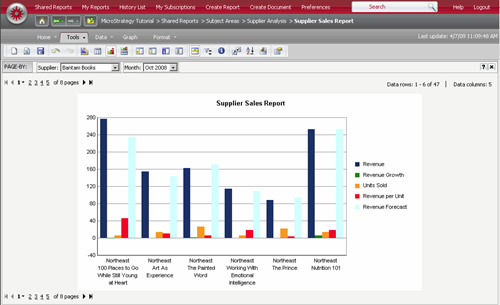 „MicroStrategy Reporting Suite“