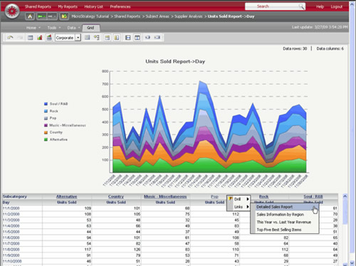 „MicroStrategy Reporting Suite“