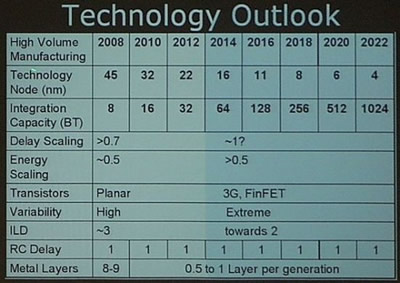 „Intel“ planuoja pasiekti 4 nm gamybos procesą 2022-siais