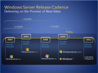 Skaidrė iš lapkričio mėn. Los Andžele vykusios  „Microsoft“  konferencijos „PDC 2009“
