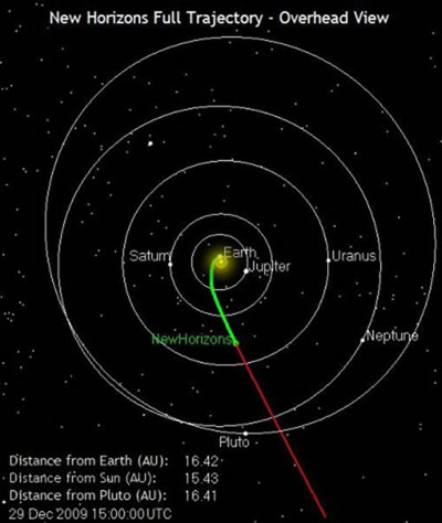 „New Horizons“ skrydžio trajektorija ir dabartinė padėtis