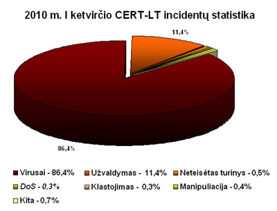 Incidentai