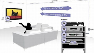 „HDBaseT“ jungimo schema