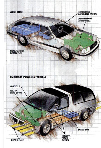 1991 m. gegužė: Los Andželo elektromobilio iniciatyva