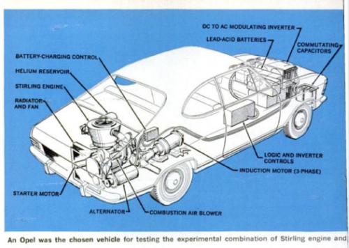 1968 m. „General Motors“ hibridinis automobilis su Stirlingo varikliu