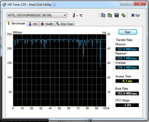 „INTEL X-25M G2“ 80 GB SSD: diskų revoliucija prasideda!?