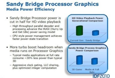 „Sandy Bridge“ procesorius „Intel“ pateiks sausį