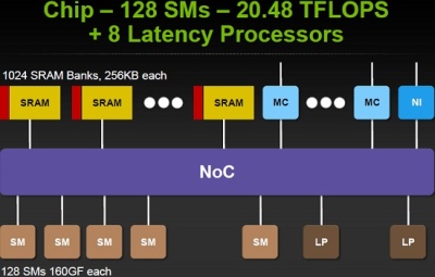 „NVIDIA Echelon“ – 25 kartus didesnis našumas