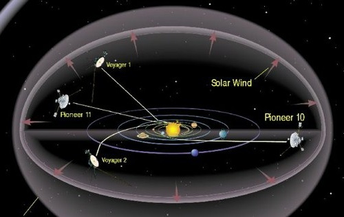 Zondų „Pioneer“ anomalijos mįslė pagaliau gali būti paaiškinta