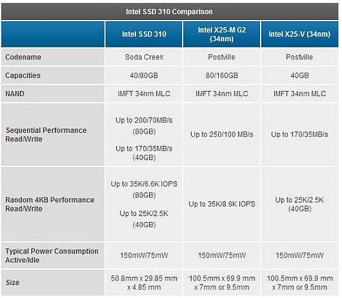 Naujieji „Intel“ SSD diskai – 8 kartus mažesni už pirmtakus