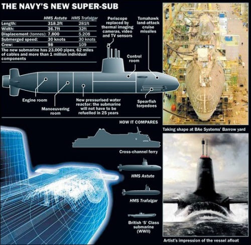 Į vandenį nuleistas moderniausias britų super povandeninis laivas „HMS Ambush“