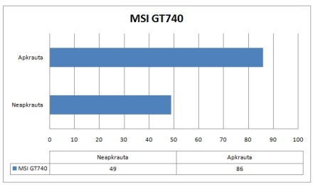 „MSI GT740“ nešiojamojo kompiuterio apžvalga