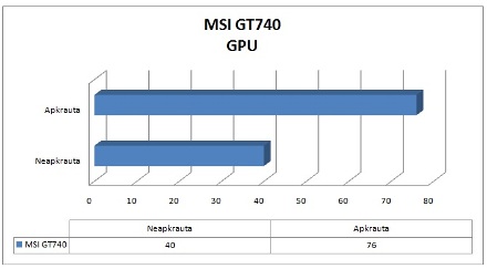 „MSI GT740“ nešiojamojo kompiuterio apžvalga