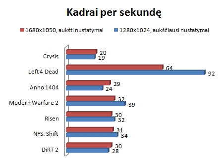 „MSI GT740“ nešiojamojo kompiuterio apžvalga