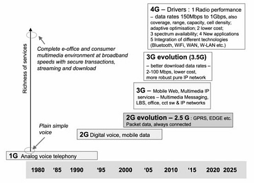 Siekiant išsvajoto tikslo: 4G technologijų plėtros planai Lietuvoje ir pasaulyje