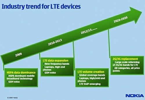 Siekiant išsvajoto tikslo: 4G technologijų plėtros planai Lietuvoje ir pasaulyje