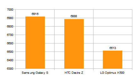 Pirmasis protinguolis. „LG Optimus One P500“ apžvalga