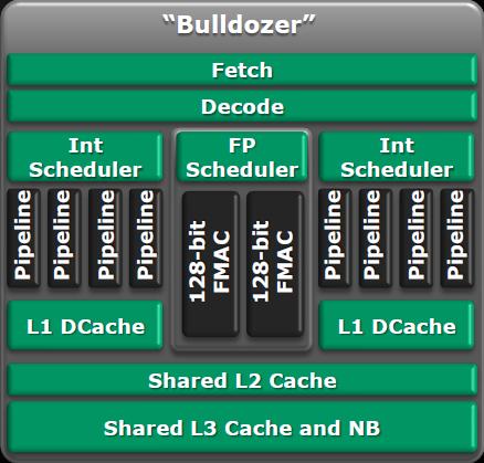 AMD „Bulldozer“ procesoriai bus pristatyti parodoje „CeBIT 2011“