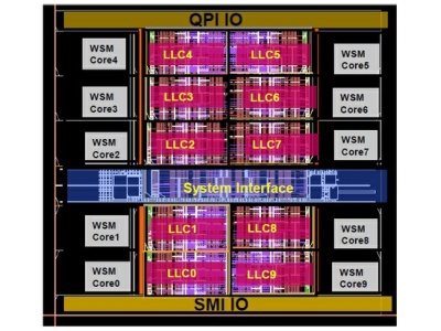 „Intel“ 10 branduolių procesorius planuoja pristatyti dar šį pusmetį