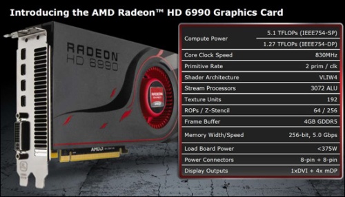 „AMD Radeon HD 6990“ – „dvigalvis slibinas“ laisvėje!