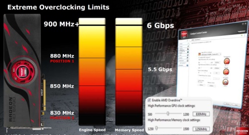 „AMD Radeon HD 6990“ – „dvigalvis slibinas“ laisvėje!