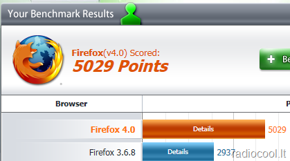 „Firefox 4“ apžvalga