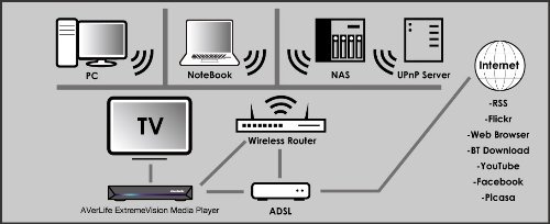 „AverMedia AVerLife ExtremeVision HD“ grotuvo apžvalga