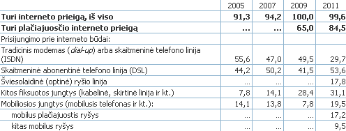 Informacinės technologijos sveikatos priežiūros įstaigose