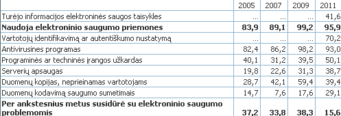 Informacinės technologijos sveikatos priežiūros įstaigose