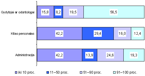 Informacinės technologijos sveikatos priežiūros įstaigose