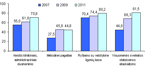 Informacinės technologijos sveikatos priežiūros įstaigose