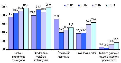 Informacinės technologijos sveikatos priežiūros įstaigose