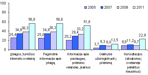 Informacinės technologijos sveikatos priežiūros įstaigose